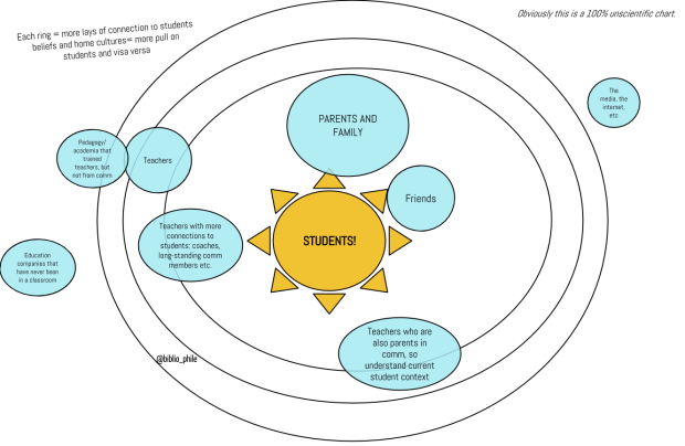Student Centered Solar System